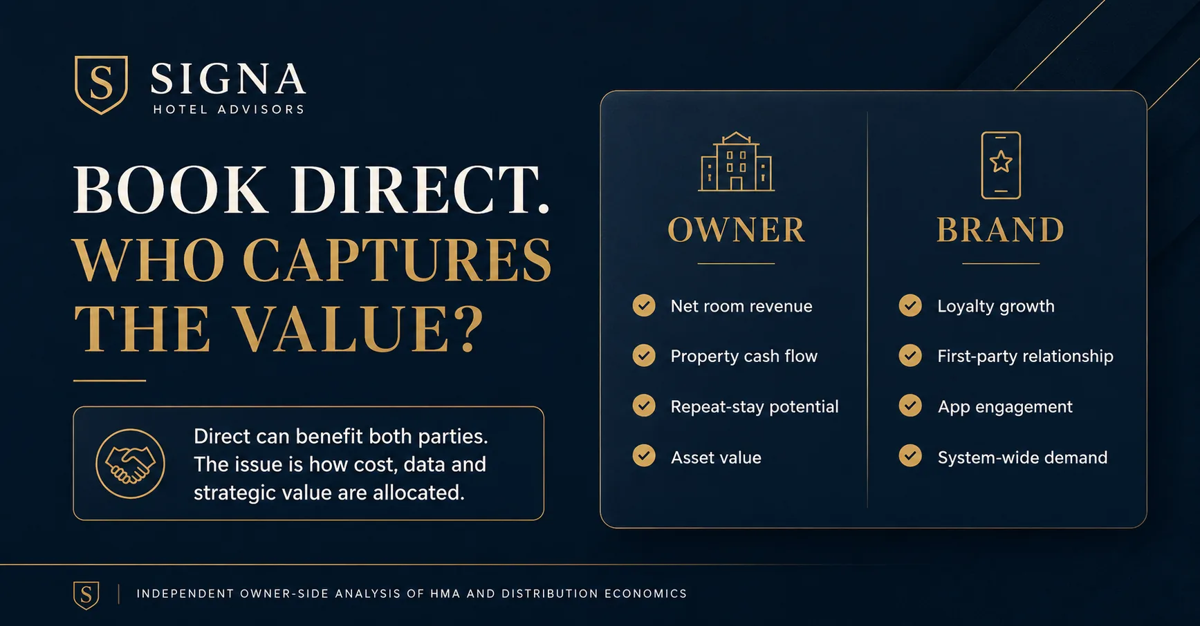 Book Direct, Who Captures the Value, comparing value created for the hotel owner and the hotel brand