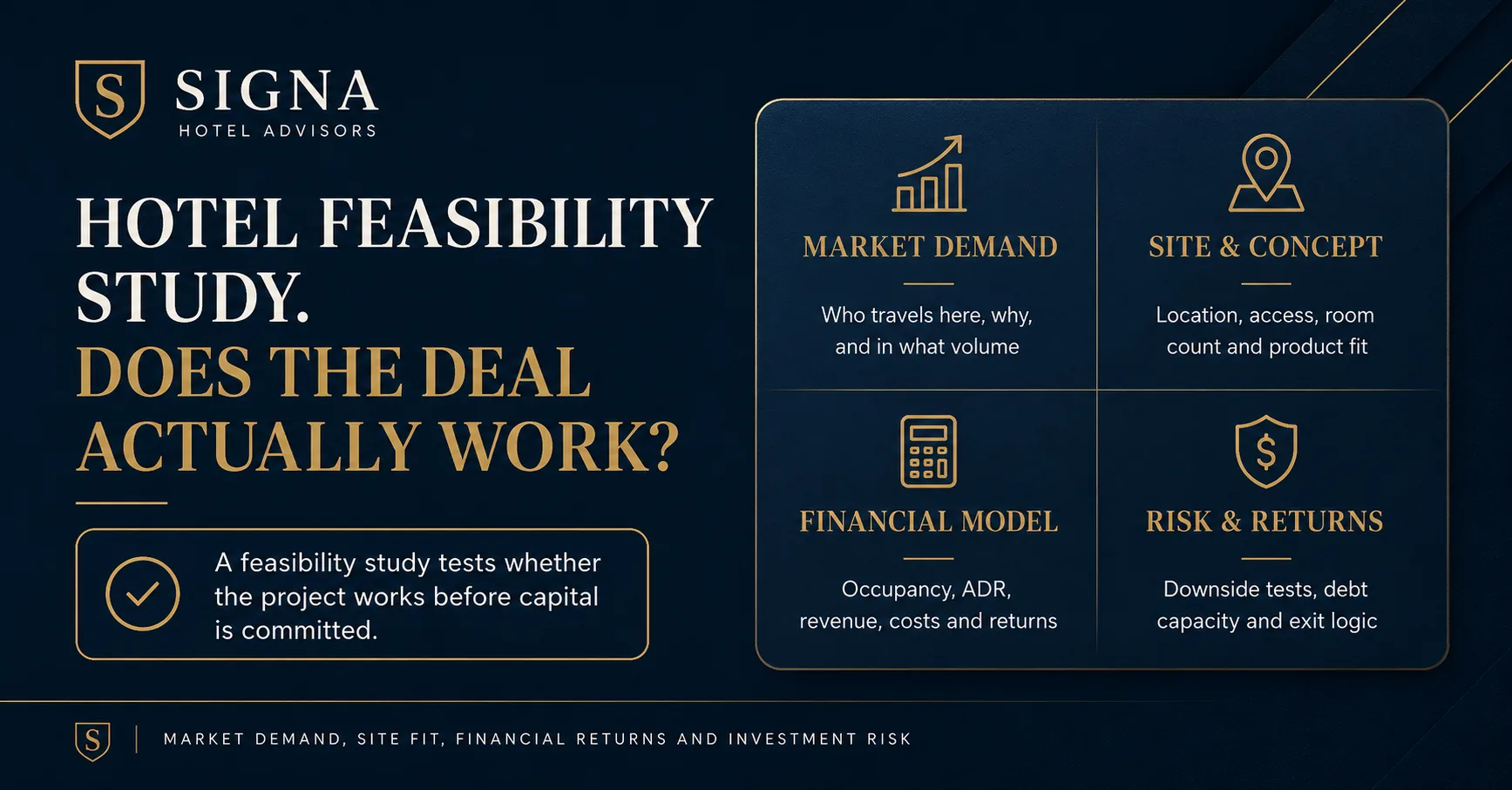 Hotel Feasibility Study graphic showing market demand, site and concept, financial model, and risk and returns