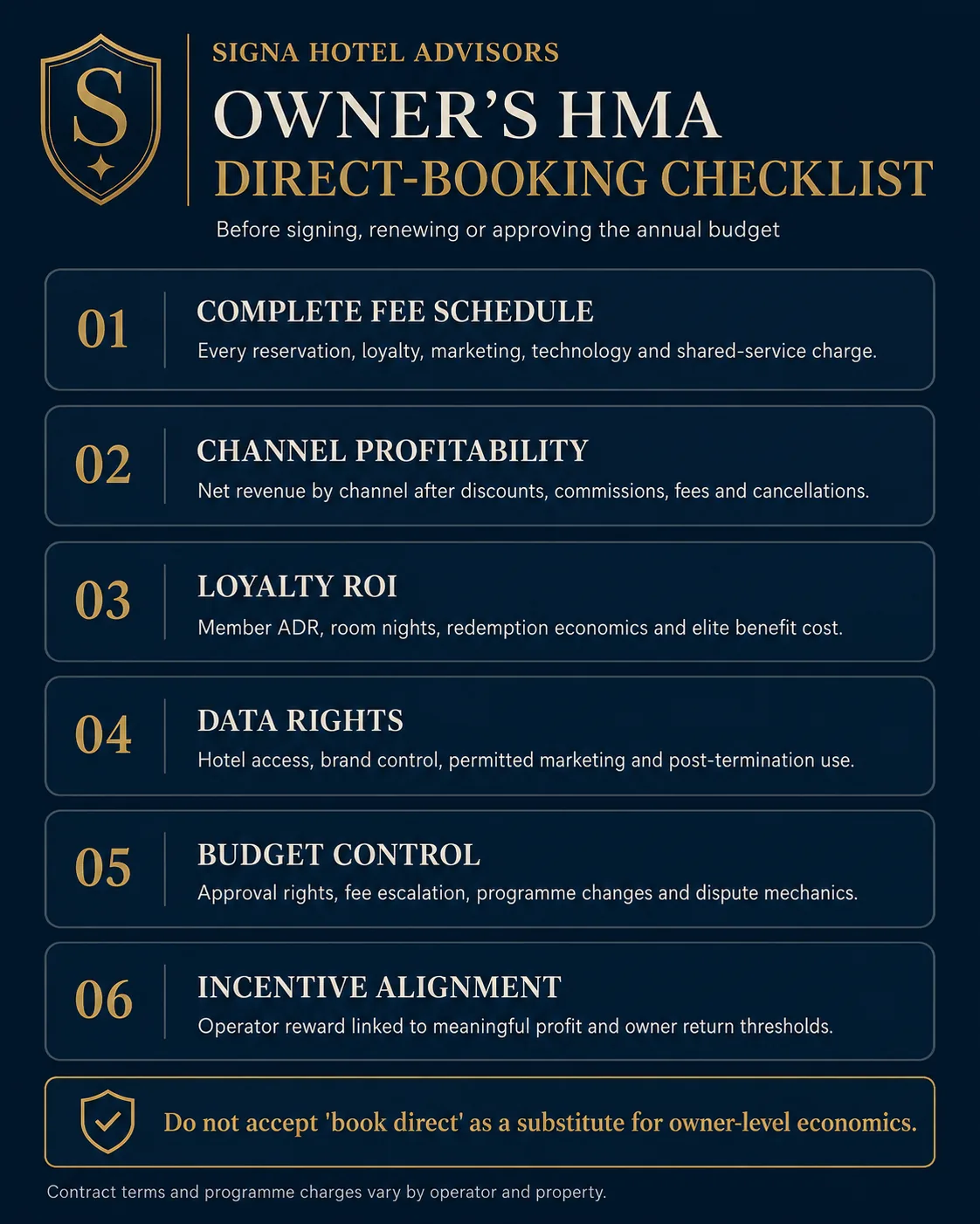 Owner's HMA direct-booking checklist graphic for Signa Hotel Advisors