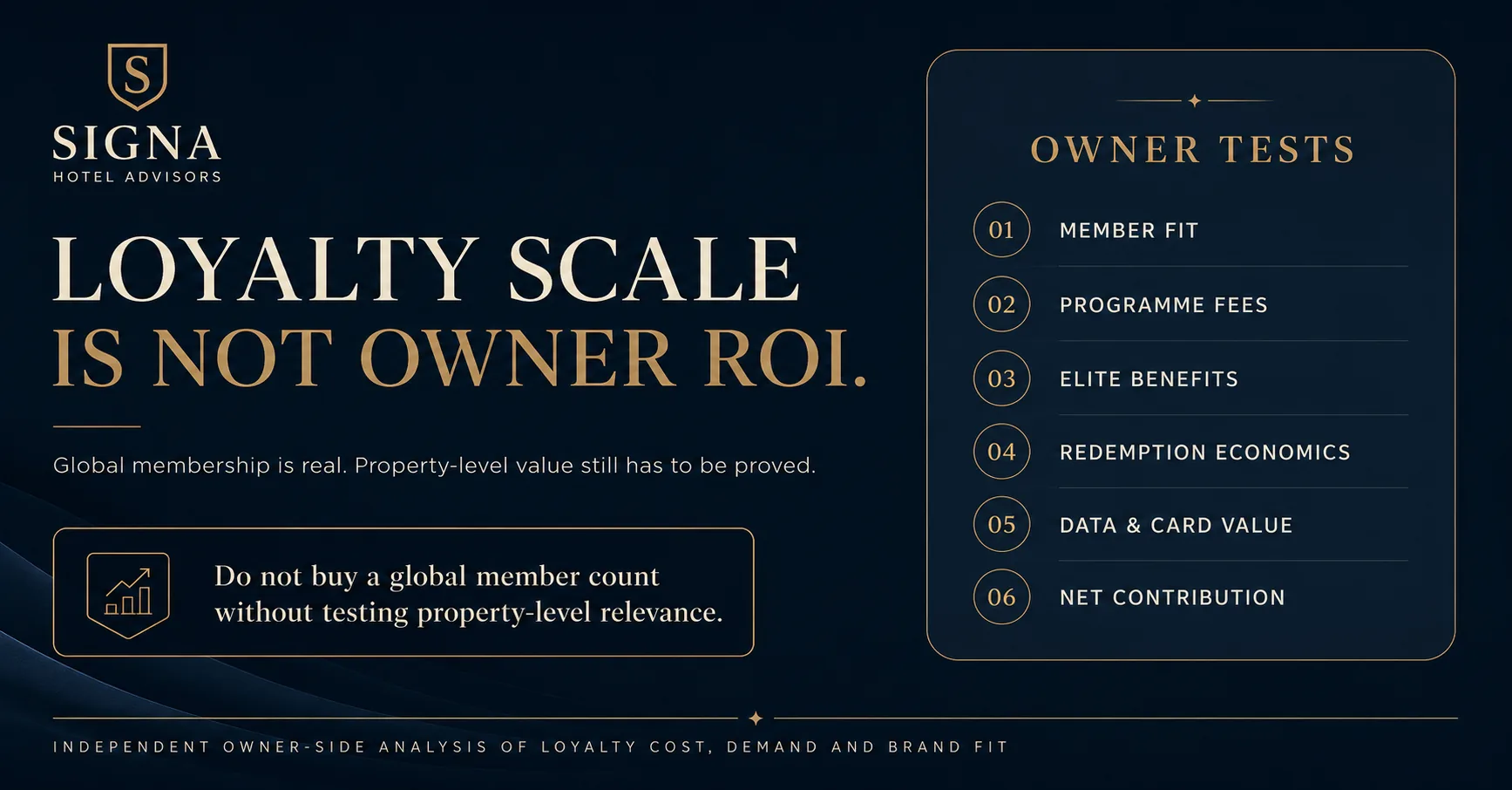Hotel loyalty programme owner analysis showing member fit, fees, benefits, redemptions, data and net contribution