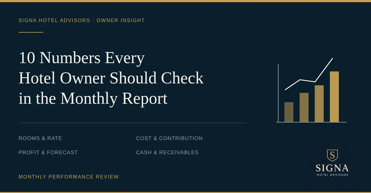 Signa Hotel Advisors monthly report checklist with a performance chart and ten key figures on a navy background